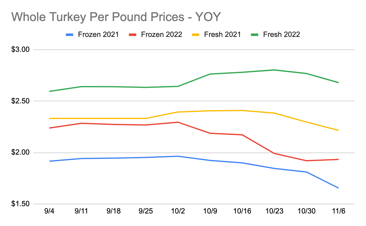 Let's Talk Turkey Datasembly