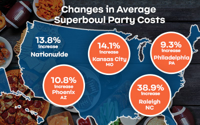 2023 Superbowl Party Inflation Metrics - Datasembly