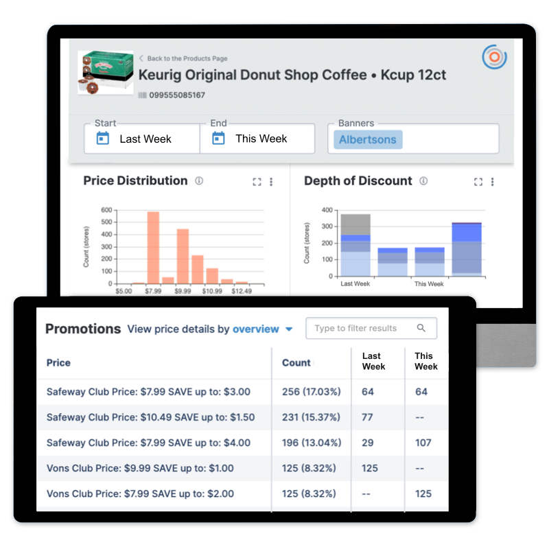 Retail Promotion Optimization Dashboard - Datasembly