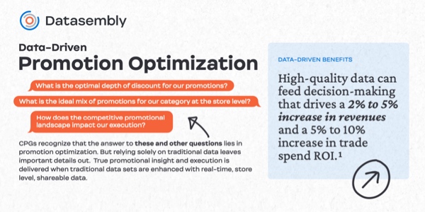 The Answer to Promotion Optimization Inforgraphic