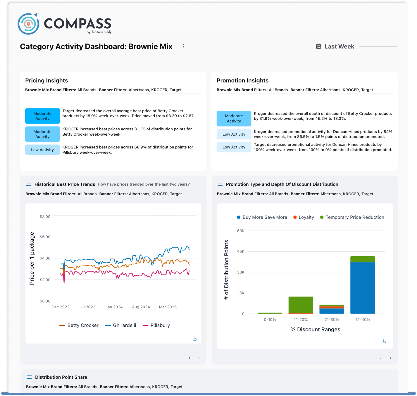 Datasembly Compass free category activity dashboard preview