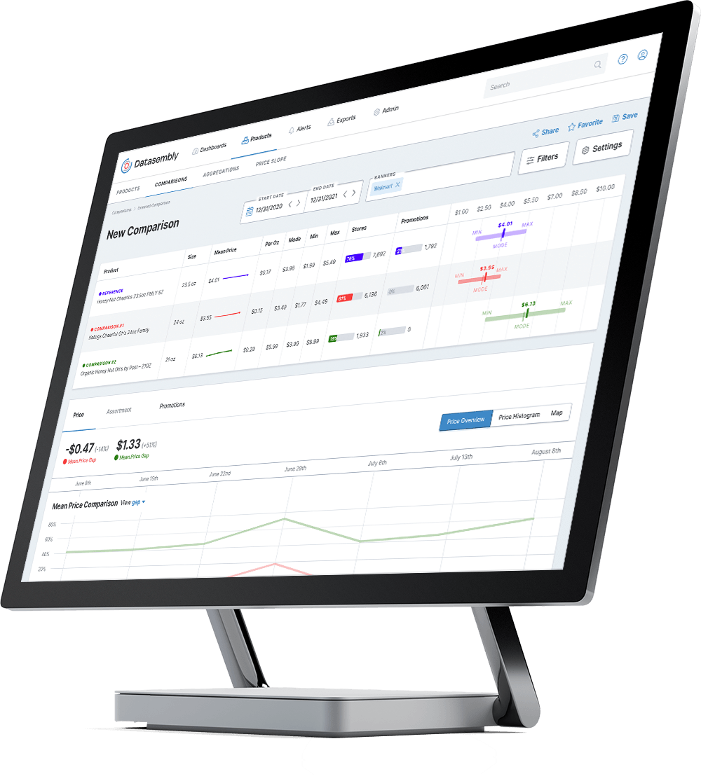 hyper-local data for pricing and promotions